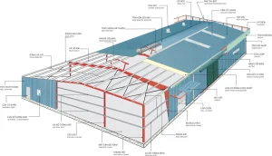 Cấu trúc của nhà thép tiền chế hiện nay